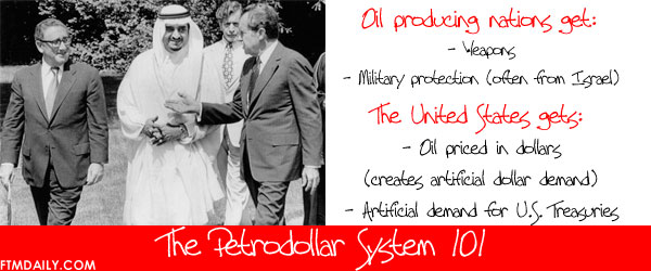 petrodollar-system-101.jpg